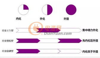工业互联网与5G融合 驱动企业物联网服务提效升级