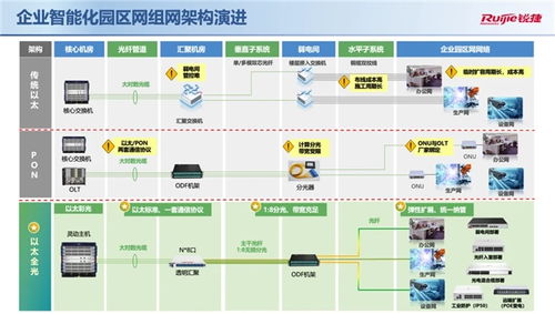 发烧科技 物联网时代下的可编程逻辑与技术创新