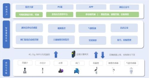 XR在物联网技术服务领域将面临哪些技术挑战（下篇）