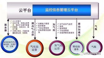 LNG物联网技术团队 以专业服务，驱动智慧能源未来